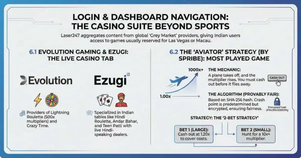 The casino suite beyond sports